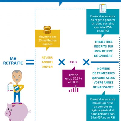 Formule de calcul retraite